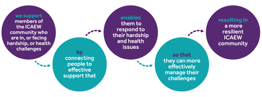 Theory Of Change Purple Aqua Horizontal.png 1
