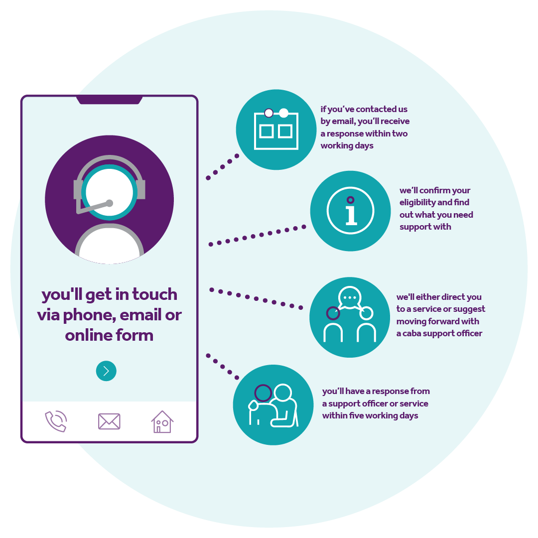 Contact Us Flow Chart_OPTION 1_OPTION 1 1.png