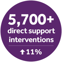 Our Imaact Web Page Icons_5,700+ funded interventions.png