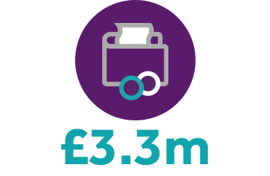 Icon image representing that caba has provided £3.3million pounds to help others
